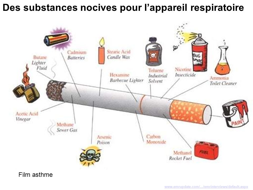 substance nocive pour l appareil respiratoire